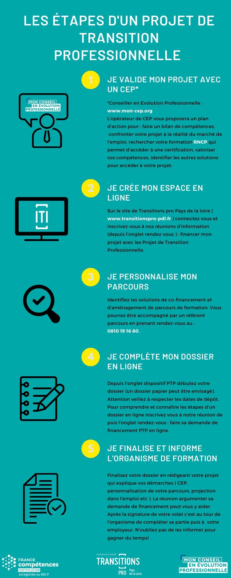 Inscrivez vous