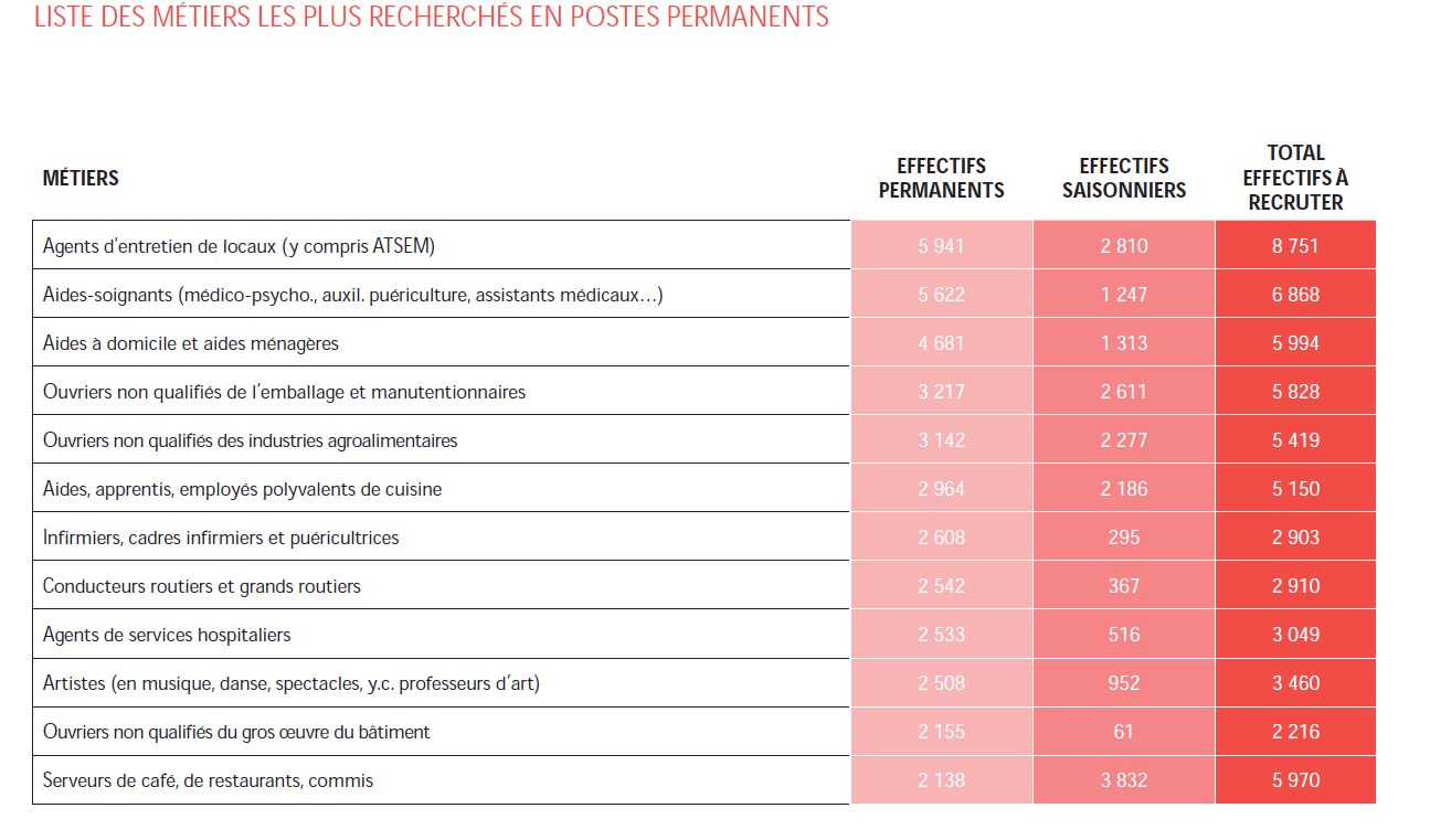 métier difficulté recrutement PDL